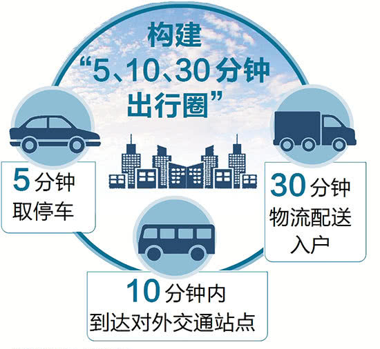 【科創(chuàng)視界】未來社區(qū)長啥樣，九大場景告訴你！